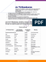 Jain Tirthankaras Upsc Notes