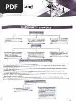 NCERT Solution of India-Size and Location