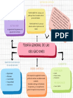 Mapa Conceptual Teoria General de Las Obligaciones