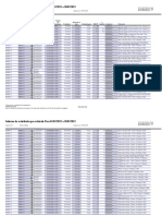 Informe de Actividades Por Vehículo para 01/03/2023 A 30/03/2023