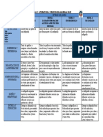 Rúbrica Infografía ABP