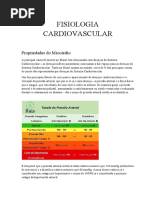 Fisiologia Cardiovascular