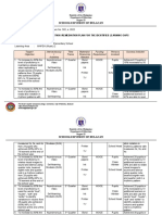 Schools Division of Bulacan: School Intervention /remediation Plan For The Identified Learning Gaps