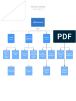 Mapa Conceptual