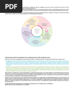 Matriz Curricular Personal Social