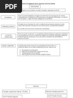 Procedimiento Investigatorio de La SCJN