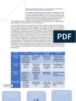 Modelo de Reaccion de Oxidos No Metalicos, Acidos Y Sales-Estructura de Formulas Quimicas Inorganicas-Tipos de Reacciones Quimicas Inorganicacas