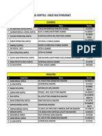 Panel Hospitals - Jubilee Health Insurance