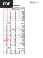 NAPLAN 2015 Paper Test Answers: Year 9 Reading Numeracy Calculator Allowed Numeracy Non-Calculator Language Conventions