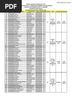 Peserta KKN PPM Universitas Malikussaleh Semester Ganjil 2022 2023