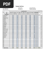 1st&2nd TERM CAT DATA aNALYSIS CAT 5A 2022-23 - 4th CAT