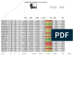 Productividad Vendedor 9-15 Abril