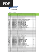 Existencia de Artículos Información Mafarta Código Cod. Barra Descripción Artículo Act