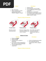 Ventajas Desventajas: Carretel Neutro Posición Elevada: Posición Inferior