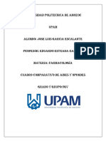 Cuadro Comparativo de Aines y Opioides