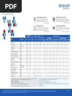 Analytics Sizing Guide: For Avigilon Hardware