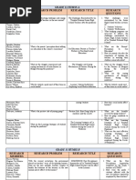 Grade 11 Humss A Research Members Research Problem Research Title Research Questions