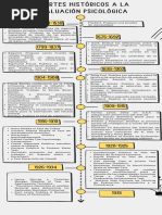 Infografía Cronológica Línea de Tiempo Con Fechas Timeline Doodle Garabatos Dibujados A Mano Blanco Negro y Amarillo