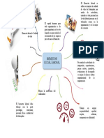 Mapa Mental de Bienestar Social