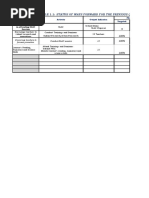 Table 1.1: Status of Ways Forward For The Previous Quarter: 3Rd Quarter Issues/Concerns/ Needs/Gaps