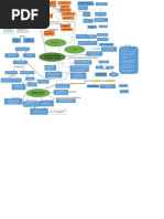 Mapa Conceptual en Word Plantilla 11