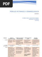 Perfiles Victimales Y Criminologicos: Actividad 1