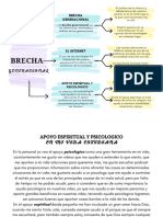 Brecha: Generacional