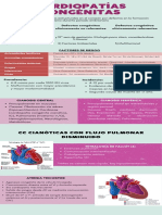 Cardiopatías Congénitas: CC Cianóticas Con Flujo Pulmonar Disminuido