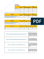 Analisis de Declaraciones Juradas