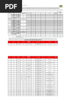 Unidades de Servicio 1er Nivel Estado Apure