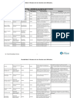 Contabilidad I - Resumen de Las Cuentas Más Utilizadas