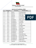 Punjab Elections: PTI Candidates List 2023