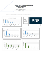 Grado Parentesco Total: Análisis de Los Resultados de ENCUESTAS DE SATISFACCION de Familiares de UCI