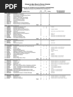 BS Electronics Engineering Curriculum Update