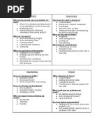 Swot Analysis