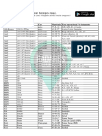 Listagem Descaracterizados Fiscalização Velocidade PSPGNR v2.0