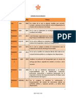 Normas Relacionadas Norma Número Año Título Ley: 1 DE-F-025 V.04