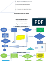 DIAGRAMAS de Flujo Actividda No 2