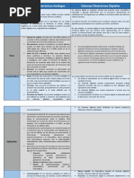 Ejemplo de Cuadro Comparativo