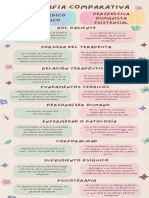 Infografía COMPARATIVA: Modelo Médico Hegemonico