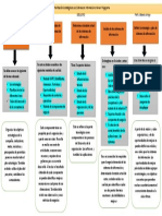 La Planificación Estrátegica en Los Servicios de Salud