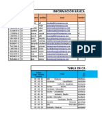 Información Básica de Empleados: Nombre Apellido Email Nombre Documento de Identificación Tipo Documento