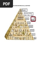 S1-Auditoria-Etapas, Evolucion