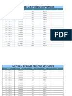 Laporan Perhari Periode November: Tanggal SPD STD APC GM