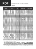 Model Name Part Number Segment CPU GPU