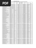 Daftar Pembayaran Insentif Team Covid - 19 Bulan Pebruari Pada Puskesmas Se Kabupaten Manggarai