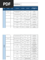 Matriz Ambiental