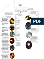 Mapa Conceptual Tratamiento Térmico