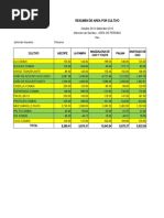 Listado y Grupos Curso Maquinaria Agricola Semestre 2022-Ii .-Iii. Unidad