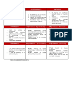 Matriz de Foda Cruzado de Renzo Costa